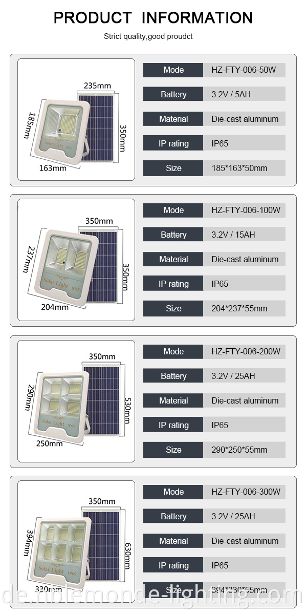 Outdoor Solar Flood Light with IP65 Rating